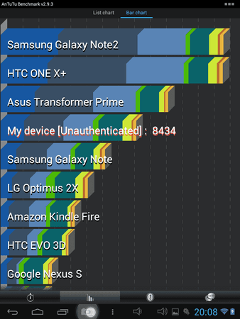 Antutu-293_2012-12-03-20-08-09.png