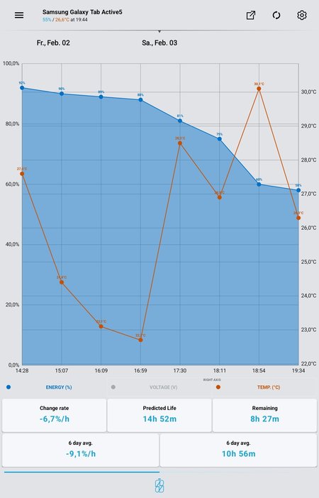 Screenshot_20240203_194437_Energy Monitor.jpg