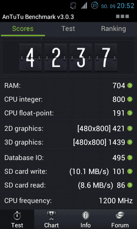 SmartassV2, SimpleIO, 1200MHz.png