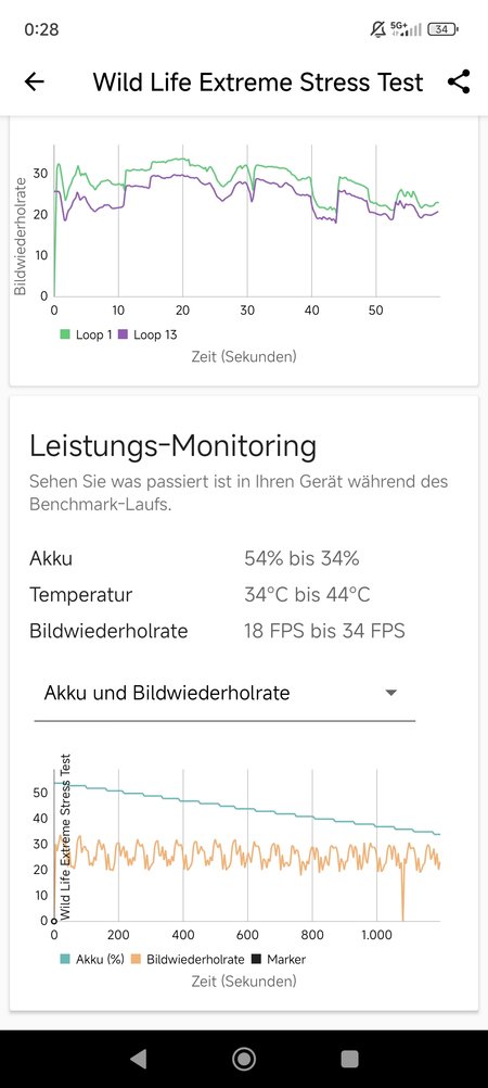 Screenshot_2024-02-28-00-28-51-971_com.futuremark.dmandroid.application.jpg