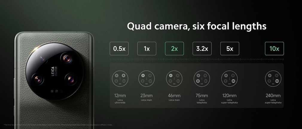 Xiaomi-13-Ultra-Brennweiten-1199x514-8575c8eb82a50904.jpg