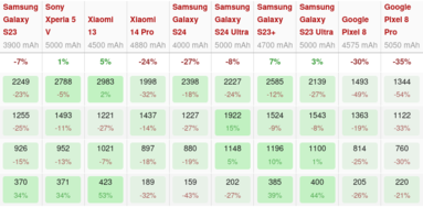 Screenshot 2024-03-07 at 20-26-33 Test Xiaomi 14 - Neues Topmodell und schnellstes kompaktes A...png
