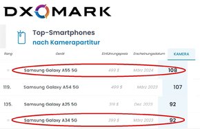 .Ranking Galaxy aktuell.jpg