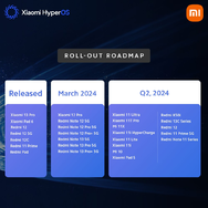 Xiaomi-HyperOS-India-rollout-schedule-announced-1.png