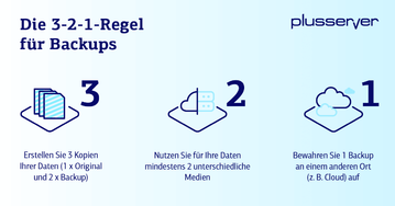Grafik-3-2-1-Backup-Regel-1200x630px.png