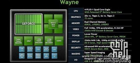 wayne-nvidia-tegra-4-jpg.jpg
