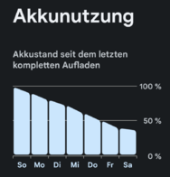 Akku Pixel 7 Pro Laden Entladen.png