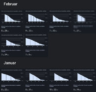 Akku - Werte bis Februar.jpg