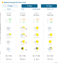 Wetter_Texel.PNG