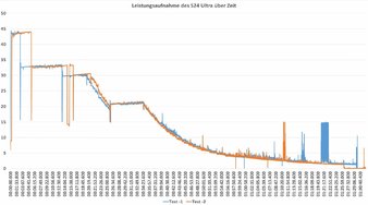 Leistung 2.jpg