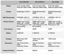 csm_Vivo-X100-Ultra-Specs-3_ddedacb98a.jpg