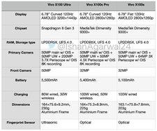csm_Vivo-X100-Ultra-Specs-3_ddedacb98a.jpg