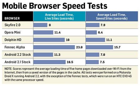 browser-speed-2010-09-29.jpg