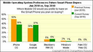 mobile-os.gif mobile-os.gif