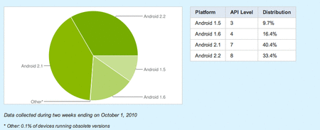 google-statistik-oktober.gif