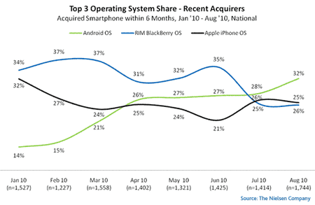 top-recent-mobile-OS-2bc130b27d4d5f90.png top-recent-mobile-OS-2bc130b27d4d5f90.png