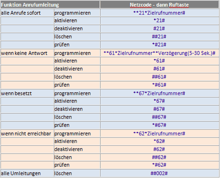 netzcodes.png