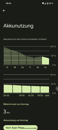 Akkuverbrauch Tour 1.png