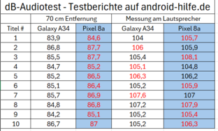 dB-Tabelle Pixel 8a.png