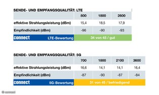 Sony-Xperia-1-V-Senden-und-Empfangen.jpg