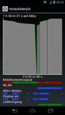 Razr I Akkulaufzeit.jpg