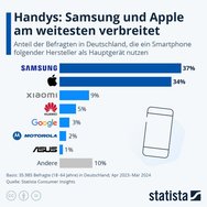 Handys-Deuschland-Statista-rcm480x0.jpeg