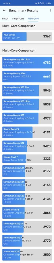 Screenshot_20240722_073832_com.primatelabs.geekbench6.jpg