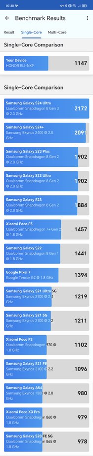 Screenshot_20240722_073807_com.primatelabs.geekbench6.jpg