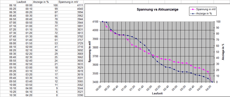 akku_210_plusmin_6.png