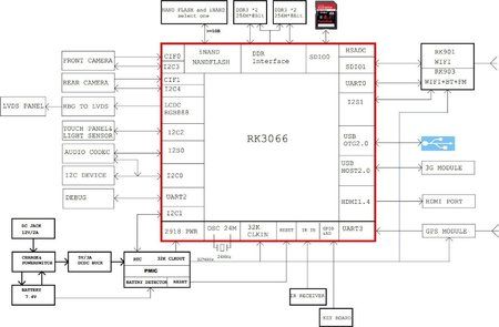 rockchip_rk3066_tablet_reference_design_block_diagram.jpg