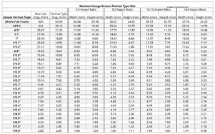 Digital_Image_Sensor_Size_Comparison_Look_Up_Table_20231106_2947a661-d68d-4cc9-8c23-dff6bf1a613d.jpg