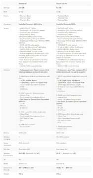 csm_Xiaomi-14T-und-14T-Pro-Datenblatt-Leak_c54d4c2781.jpg