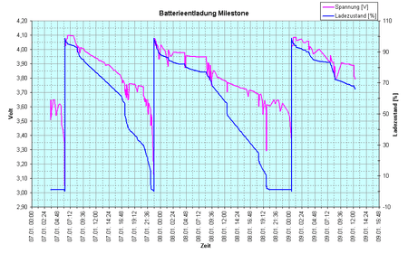 Batterie.png