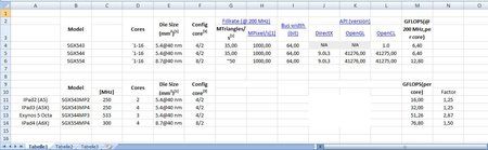 PowerVR_GPU_compare.jpg