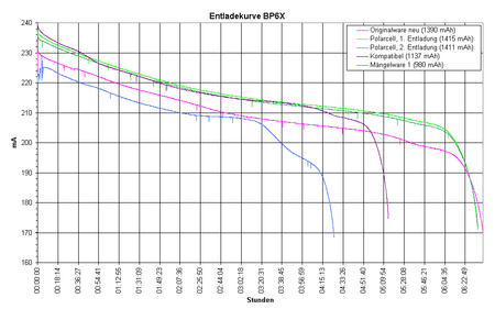 Polarcell Entladekurve.png
