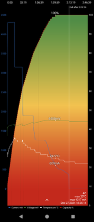 Screenshot_20241228-140332_Charge Monitor.png