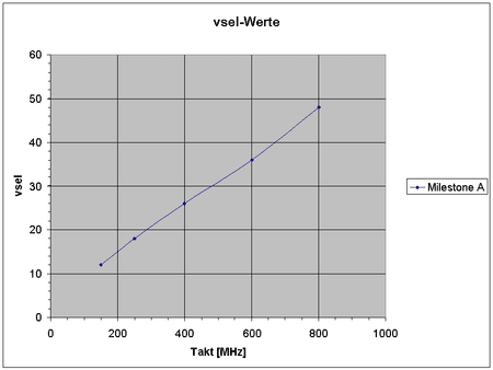 vsel.png