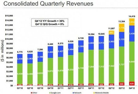 google_q412-580x396.jpg