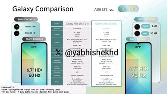 Samsung-Galaxy-A06-5G-Specifications-Internal-Training-Document-01.jpeg