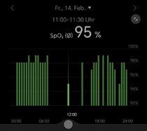Screenshot_20250219_192253_com_huawei_health_KnitBloodOxygenDetailActivity.jpg