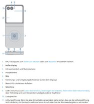 RAZR 50 Außen-, Unter- und Rückseite.jpg