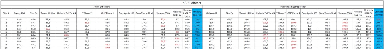db-Tabelle Jelly Max.jpg