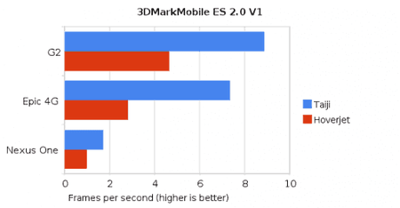 3dmarkmobile_es_2_0_v1-510x265.png