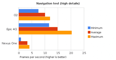 navigation_test_high_details-510x265.png