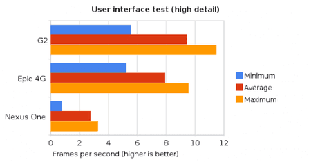user_interface_test_high_detail-510x266.png