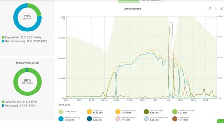 Solar Übersicht.jpg