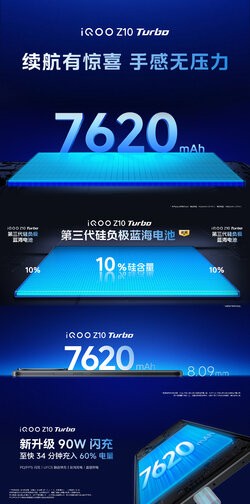 7620mAh 90W iQOO Z10 Turbo.jpg
