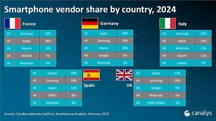 smartphone-markt-europa-2024-marktverteilung-2fp1.jpg