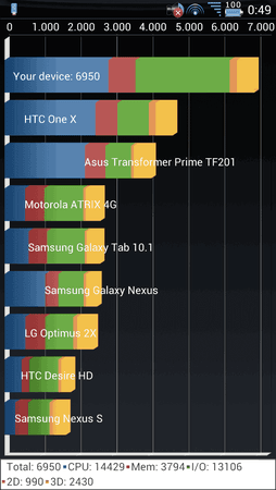 Quadrant%20HOX[1].png