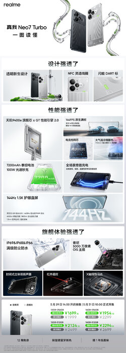 Neo7 Turbo CN Preise.jpg